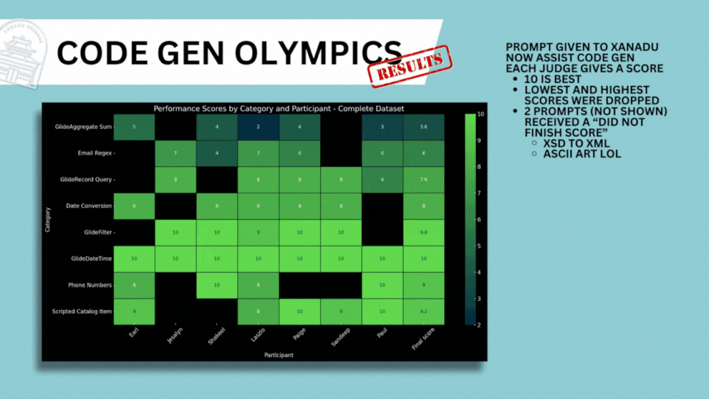 Live Coding Happy Hour 2024 August.gif