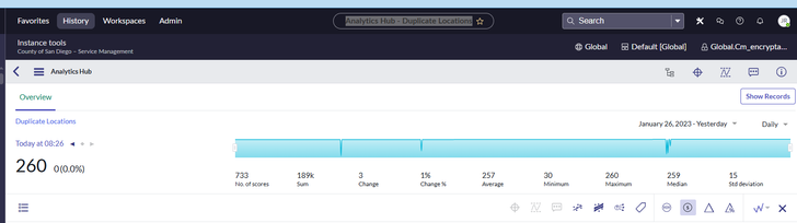 Analytics Hub - Duplicate Locations.png