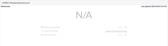 Rel Health.png