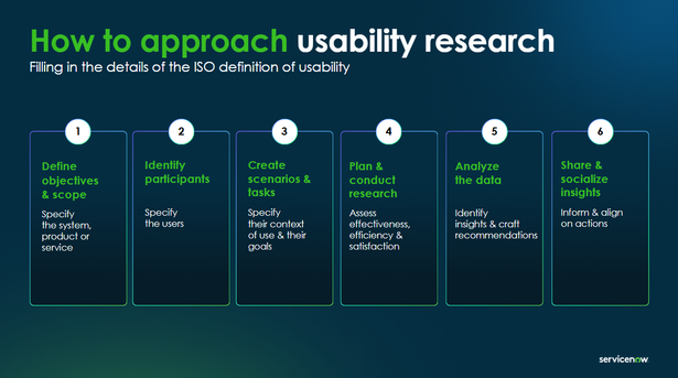 How_to_approach_Usability_Research.png
