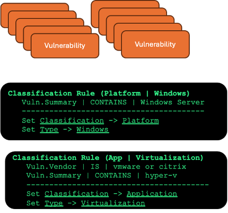 Data Volume of Core Tables 2.png