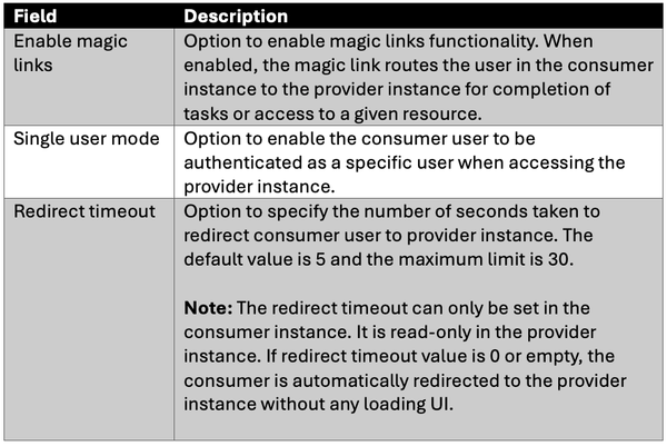 SB Magic Links - Config Table.png