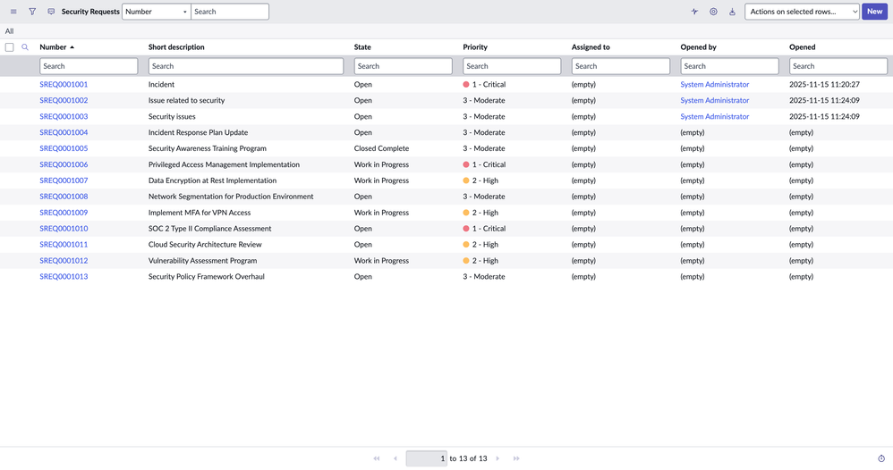 SSPM Request List.png