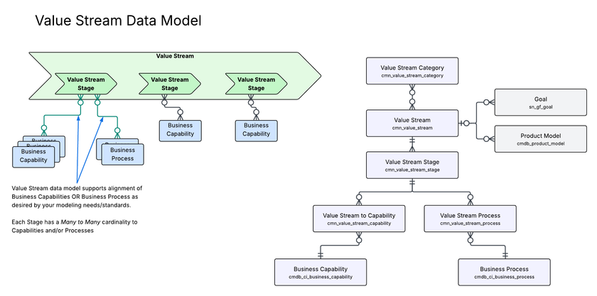 Value Stream Data Model.png