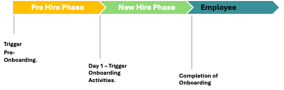 ArunPundir_1-1765803721782.png