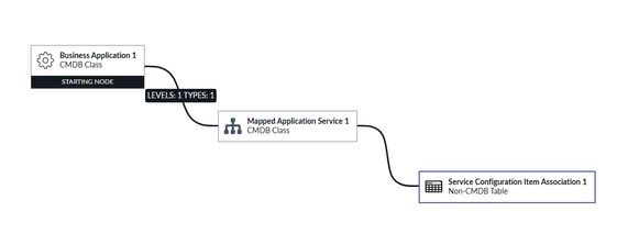 Screenshot_3-3-2026_16639_ctscctest.service-now.com.jpeg