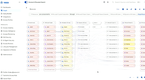Product: Veza by ServiceNow