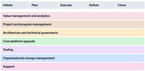 Upgrading Best Practice