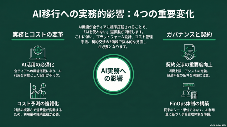 k26_keynote_practical_impact.png