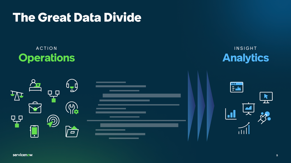 slide-data-divide.png