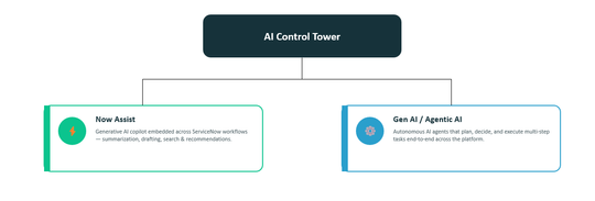 ai-control-tower-ecosystem.png