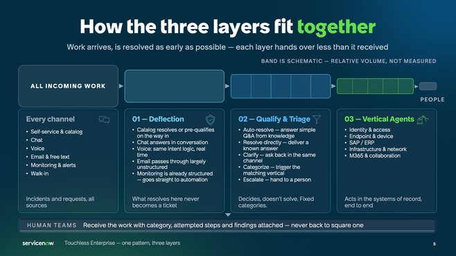 fig1_three_layers.png