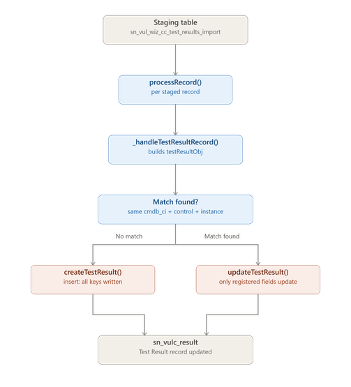 cc_test_result_field_flow.png