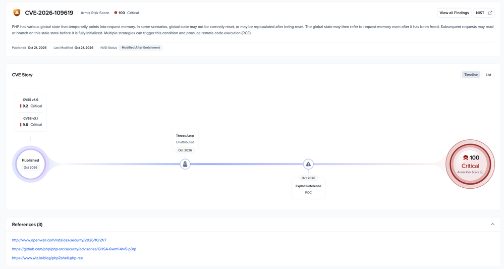 Armis VMDR CVE story timeline and associated risk score.