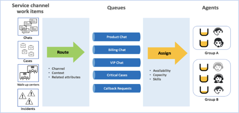 Advanced Work Assignment (AWA) Quick Start Guide - ServiceNow Community