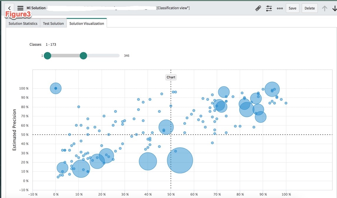 Tuning Predictive Intelligence Models (part 1) - ServiceNow Community