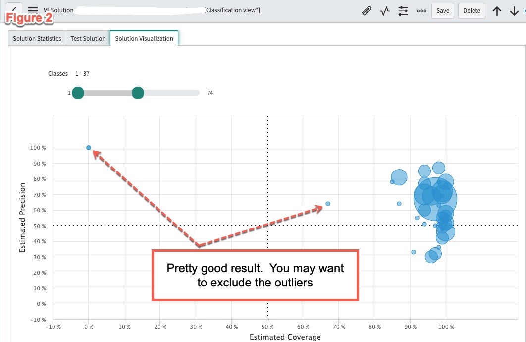 Tuning Predictive Intelligence Models (part 1) - ServiceNow Community