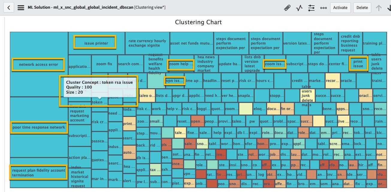 Improve your Predictive Intelligence clustering re... - ServiceNow ...