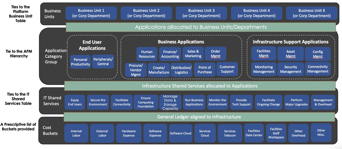 Addressing Application TCO in ServiceNow - ServiceNow Community