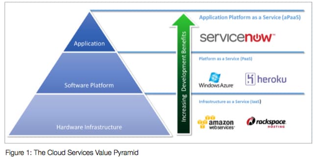 Platform Technical Overview - ServiceNow Community