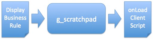 Tip: Server Side Functions and Client Scripts - ServiceNow Community