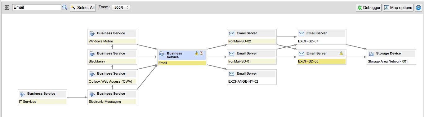 Position Management Servicenow A tricky position - made easier by communication - ServiceNow Community