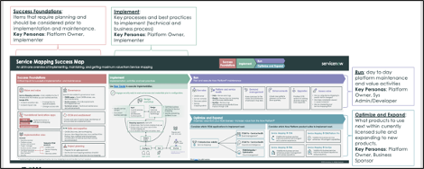 Maximize the value of ServiceNow with our NEW Succ... - ServiceNow ...
