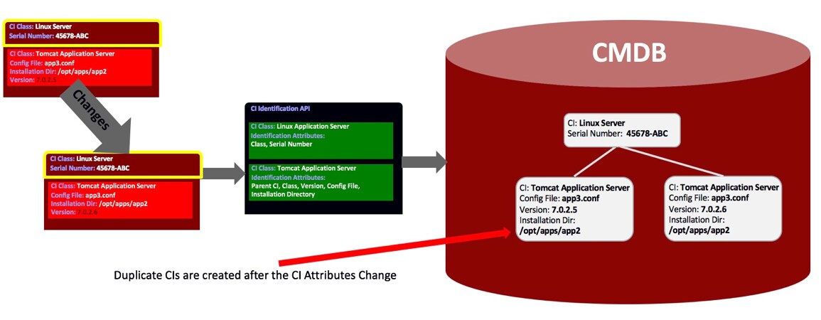 CMDB Identification and Reconciliation - Page 2 - ServiceNow Community