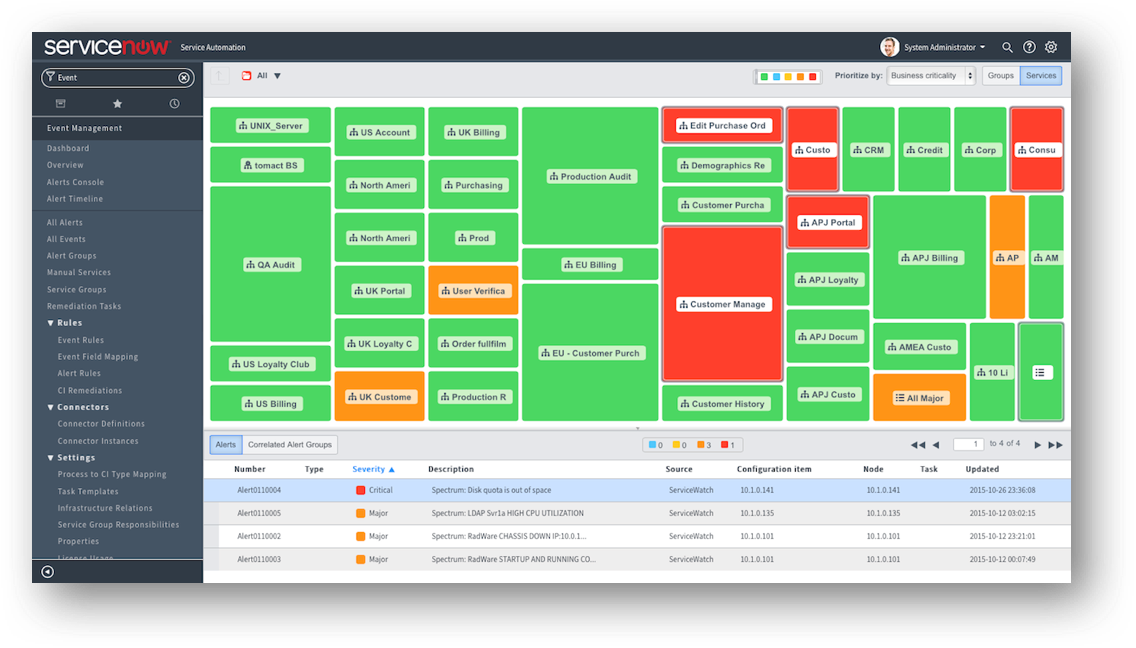 How Servicenow aligns with ITIL Event Management B... - ServiceNow ...