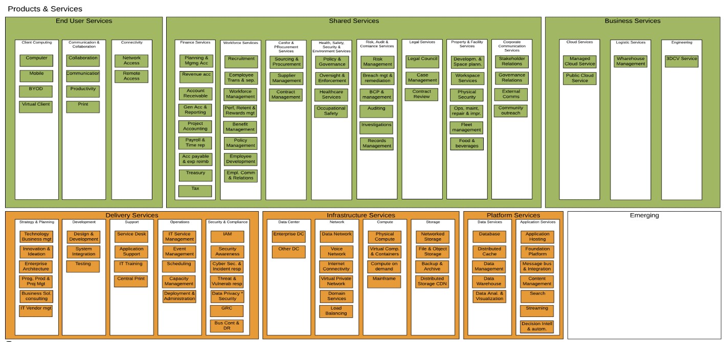 Servicenow End User Device Should End-user services be recorded as Business s... - ServiceNow ...