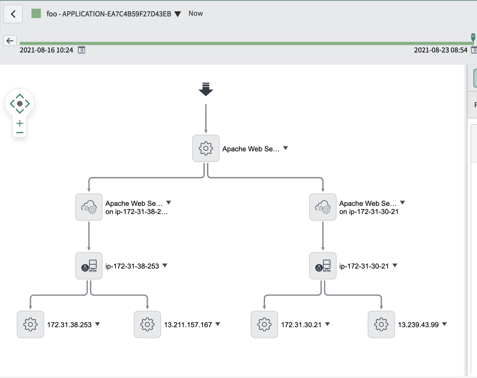 Introduction to Service Graph Connector for Observ... - ServiceNow ...