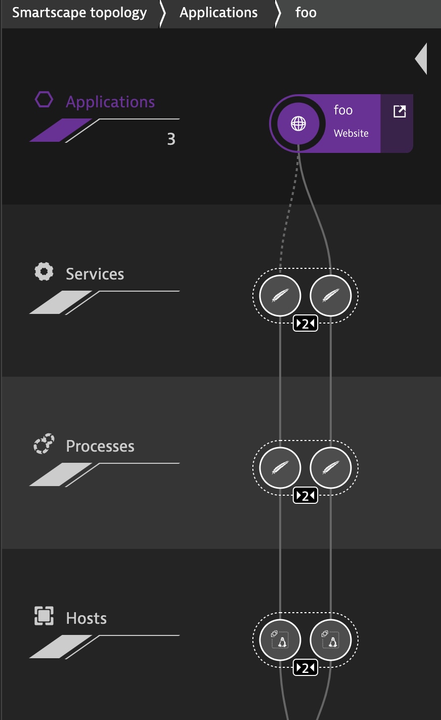 Introduction to Service Graph Connector for Observ... - ServiceNow ...