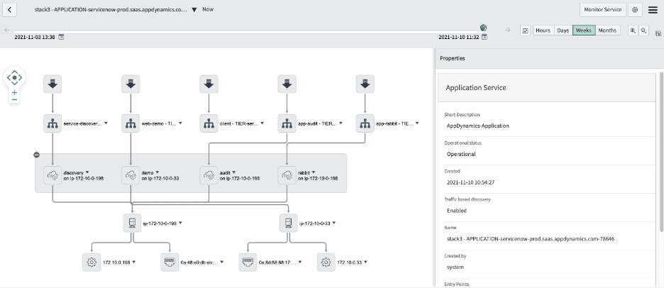 Service Graph Connector for Observability AppDynam... - ServiceNow ...