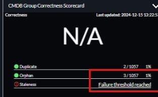 SOLVED! Failure Threshold Reached - ServiceNow Community