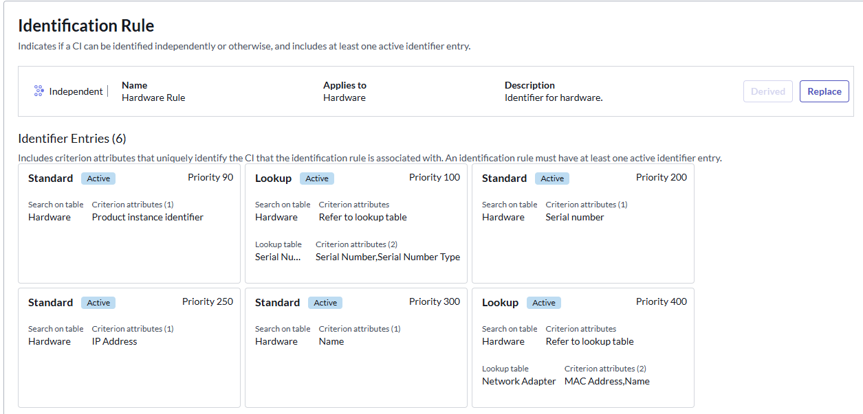 Help me make an identification rule - ServiceNow Community