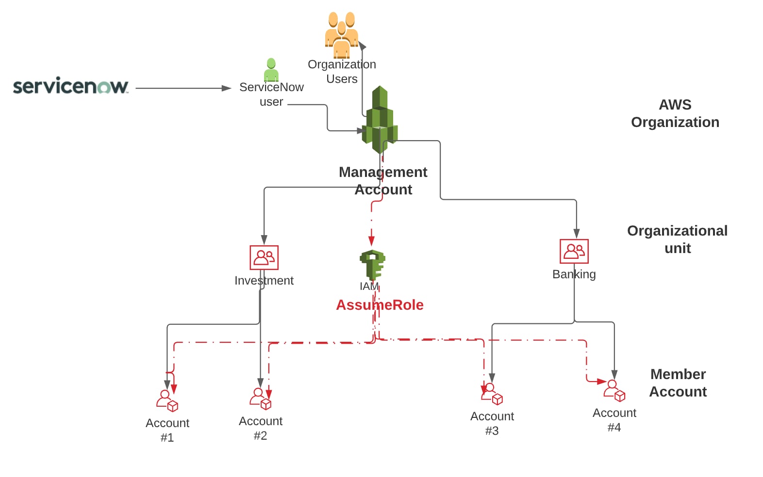 Service Graph Connector for AWS - Introduction - ServiceNow Community