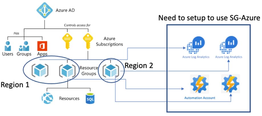 Service Graph Connector for Azure - Overview - ServiceNow Community