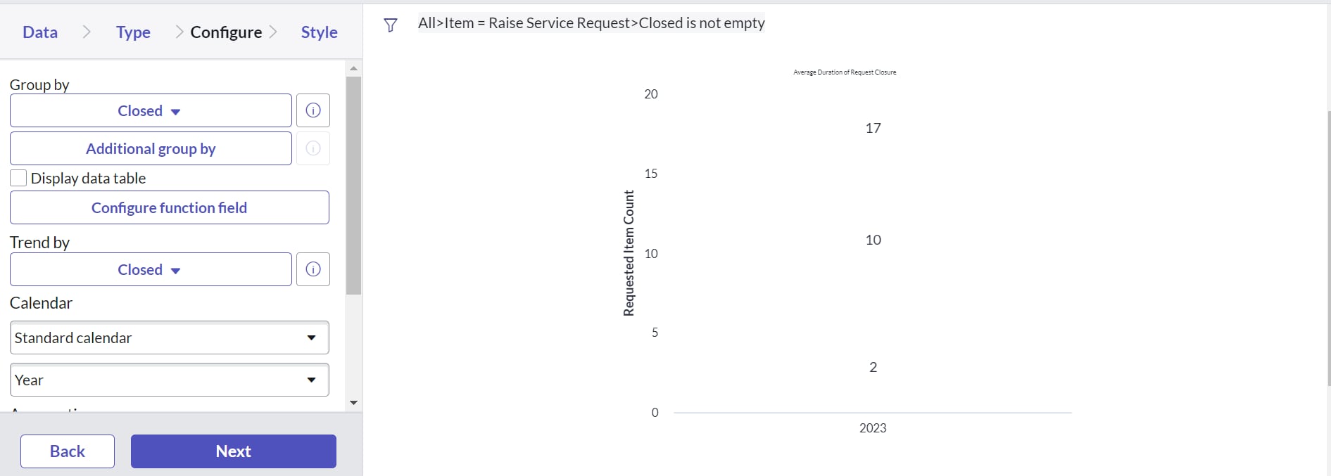 Solved: Hide 'Empty' in Dashboard reports - Page 2 - ServiceNow Community