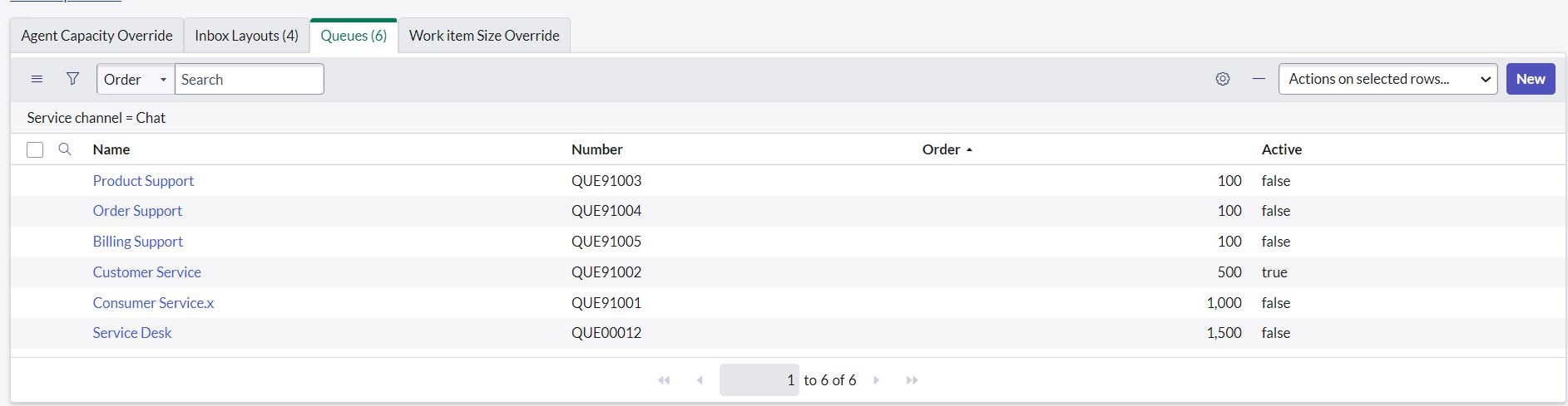 Work Items (Chat Queue) is not visible to Availabl... - ServiceNow ...