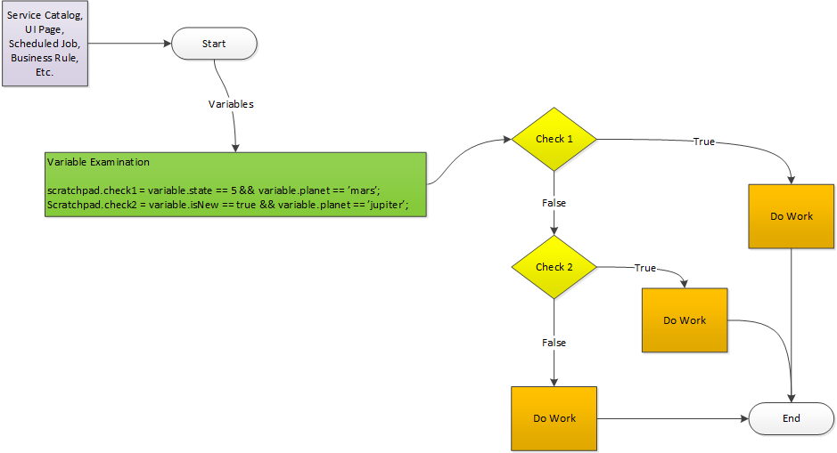 Pragmatic Patterns: Workflows - Using Data to Adju... - ServiceNow ...