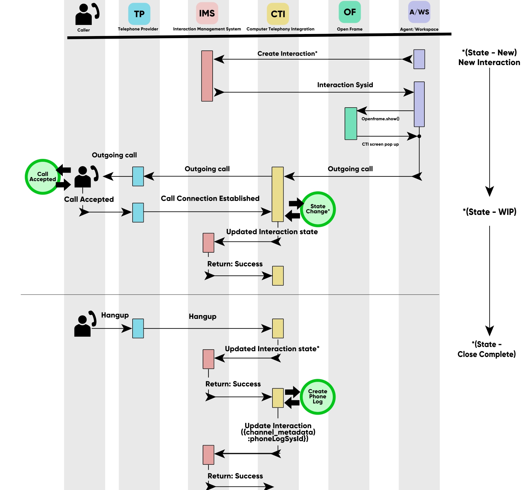 What is OpenFrame - ServiceNow Community