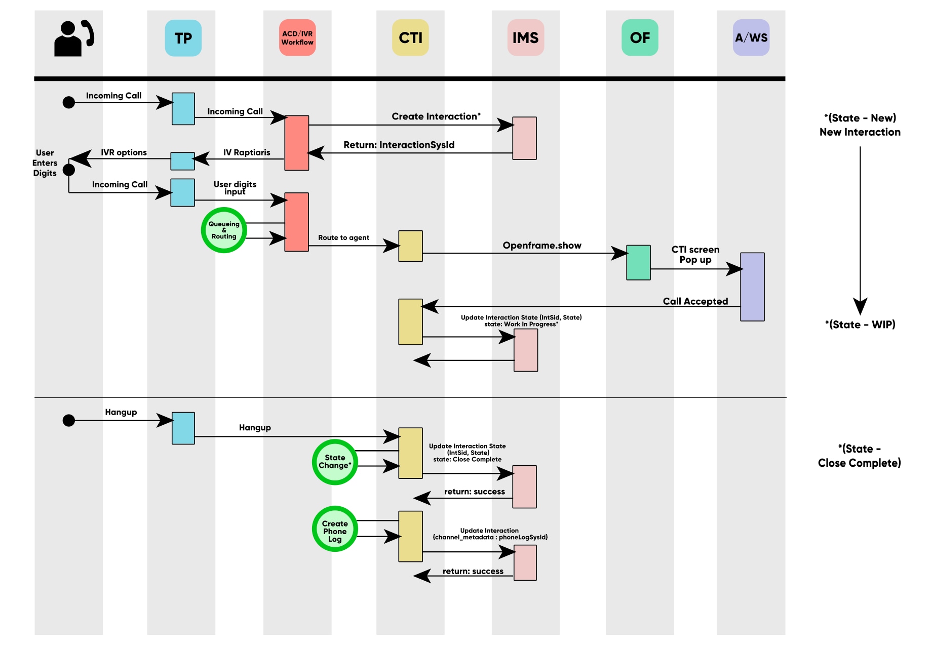 What is OpenFrame - ServiceNow Community