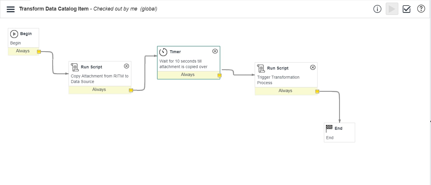 Data load and transform via Catalog Item ServiceNow Community