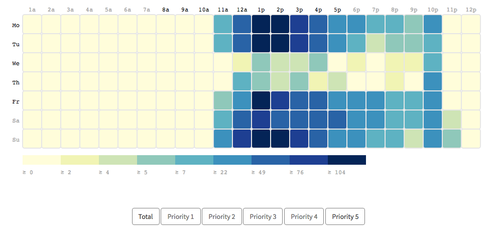 Interactive Heat Map: When Are Your Customers Most... - ServiceNow ...