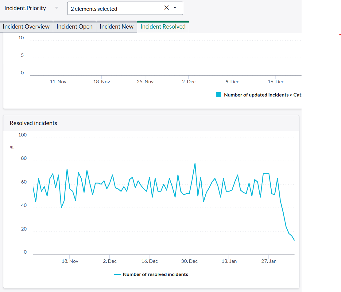 Servicenow Colour Code How to Display Target Values and Color Coding in a... - ServiceNow ...
