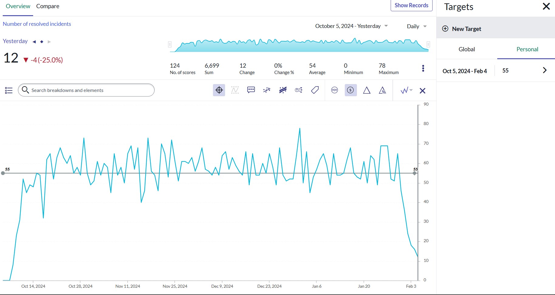 How to Display Target Values and Color Coding in a... - ServiceNow ...