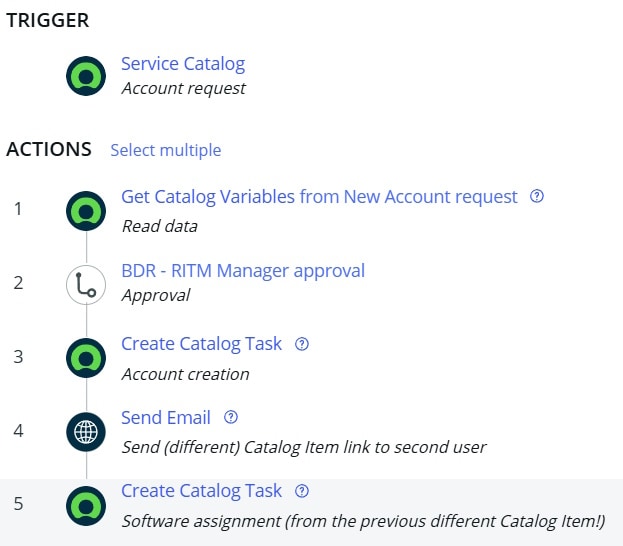 Solved: How to create a flow that creates Catalog Tasks fr... - Page 2 ...