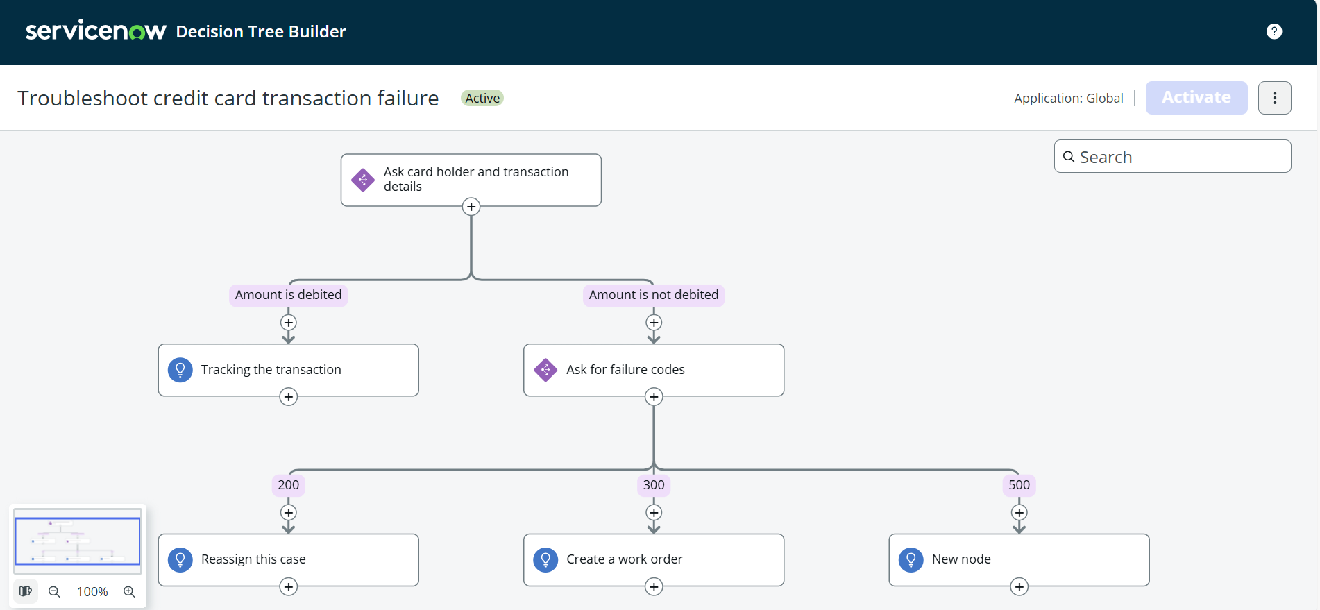 Decision Tree - ServiceNow Community