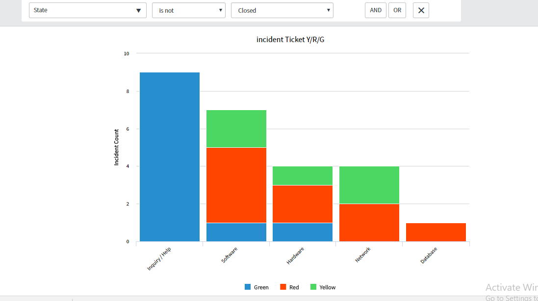 Servicenow Line Graph Solved: Re: Create Bar graph Report with field values colo ...