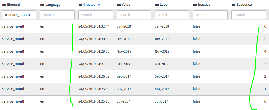 Servicenow Scriptsort Table Solved: Sort and set the sequence of a sys_choice field in ...